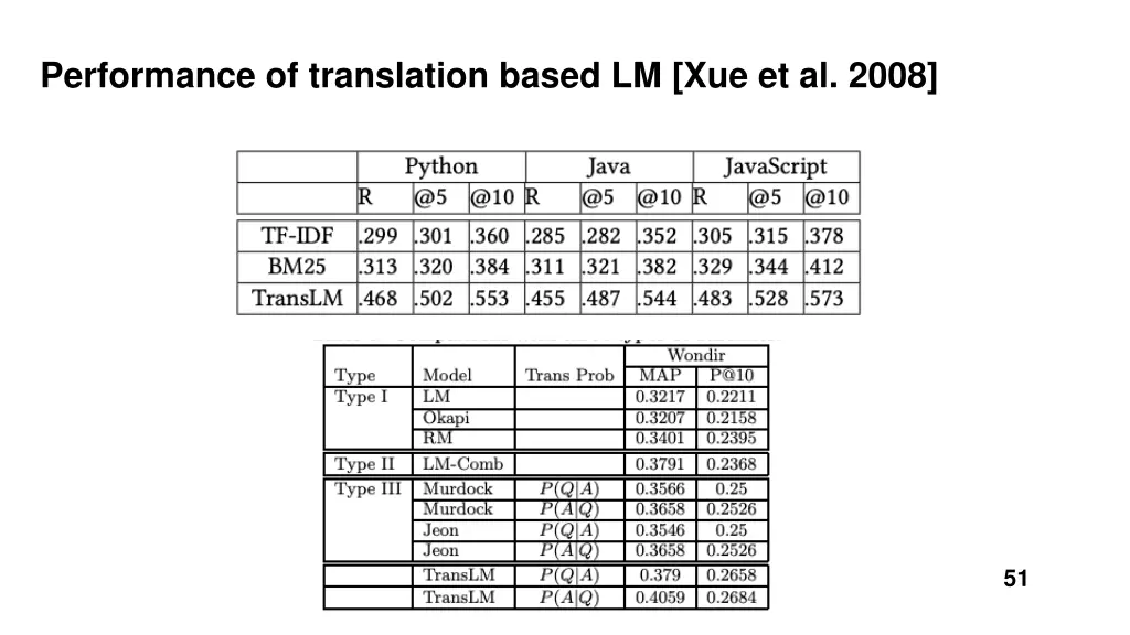 performance of translation based lm xue et al 2008