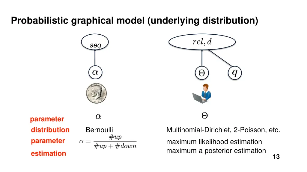 probabilistic graphical model underlying