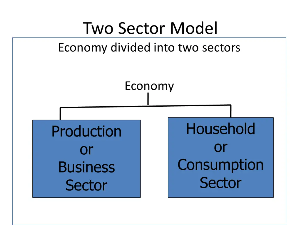 two sector model economy divided into two sectors