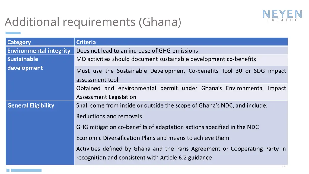 additional requirements ghana