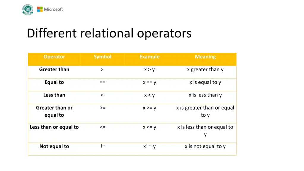 different relational operators