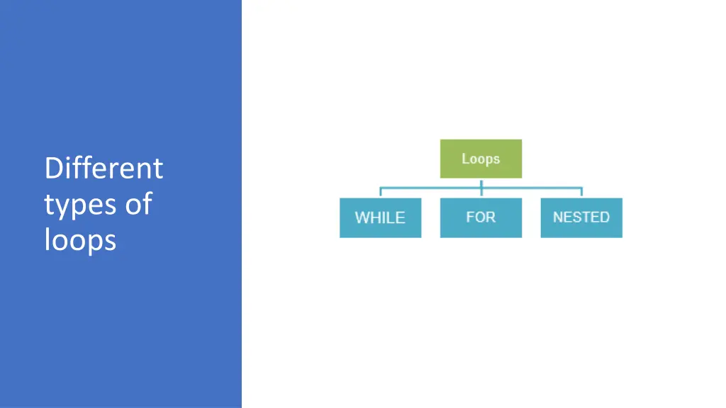 different types of loops