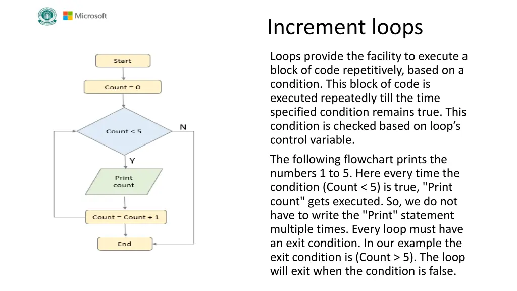 increment loops