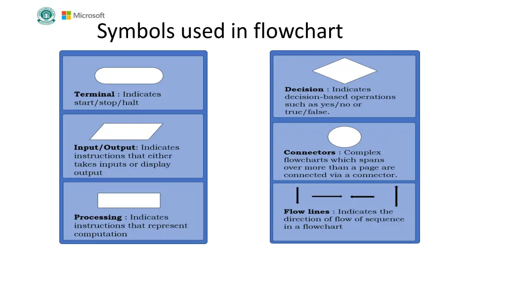 symbols used in flowchart