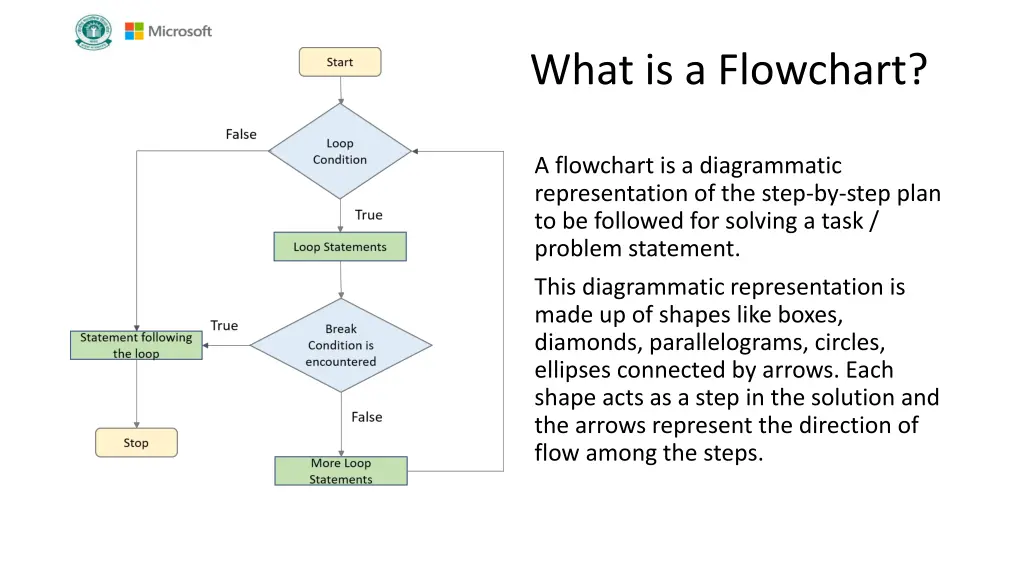 what is a flowchart