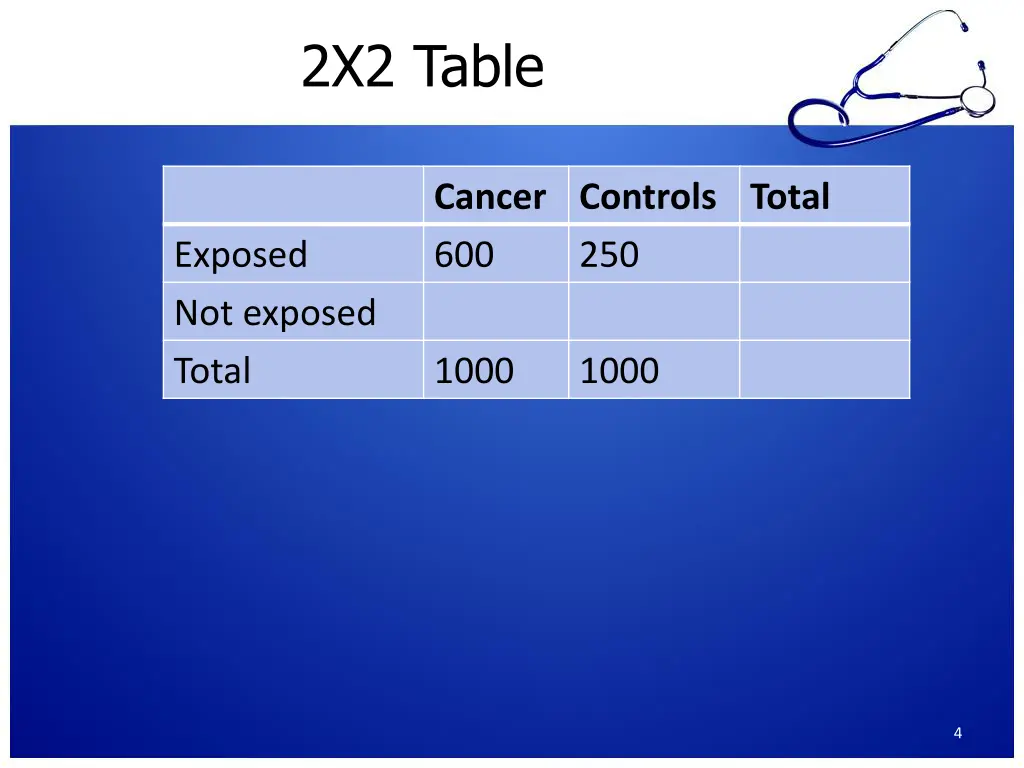 2x2 table