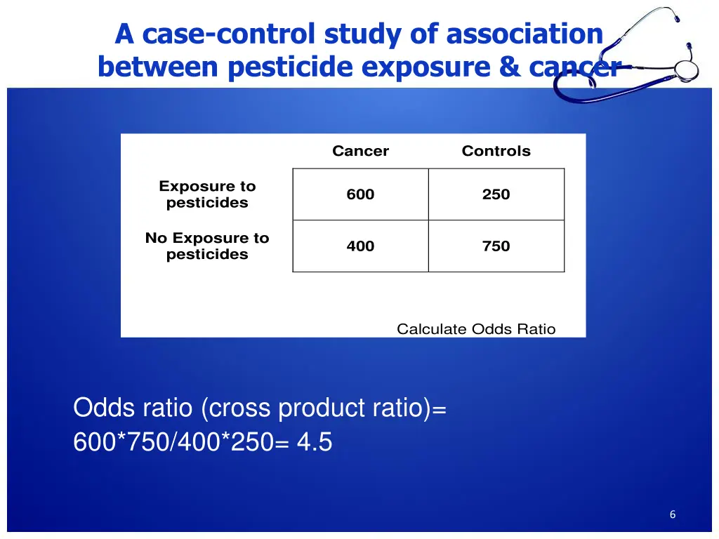 a case control study of association between 2