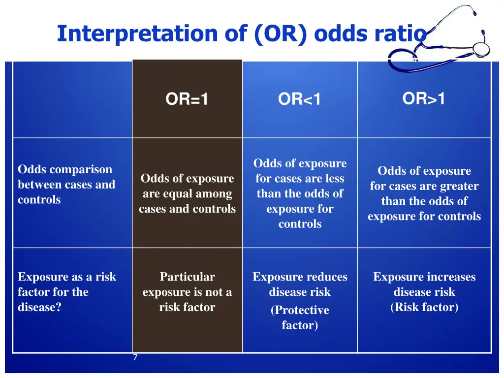 interpretation of or odds ratio