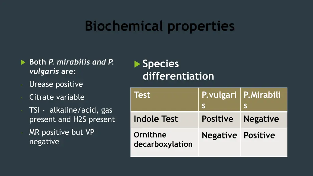 biochemical properties