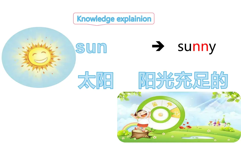 knowledge explainion 3