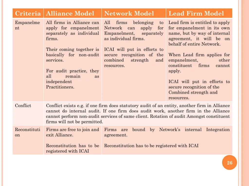 criteria alliance model