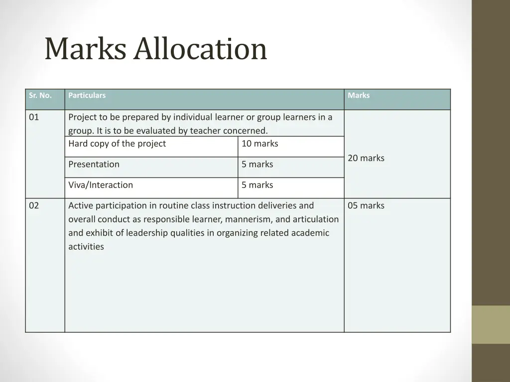 marks allocation