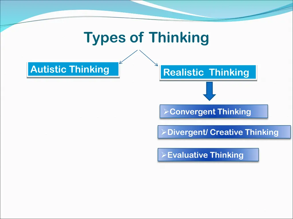 types of thinking