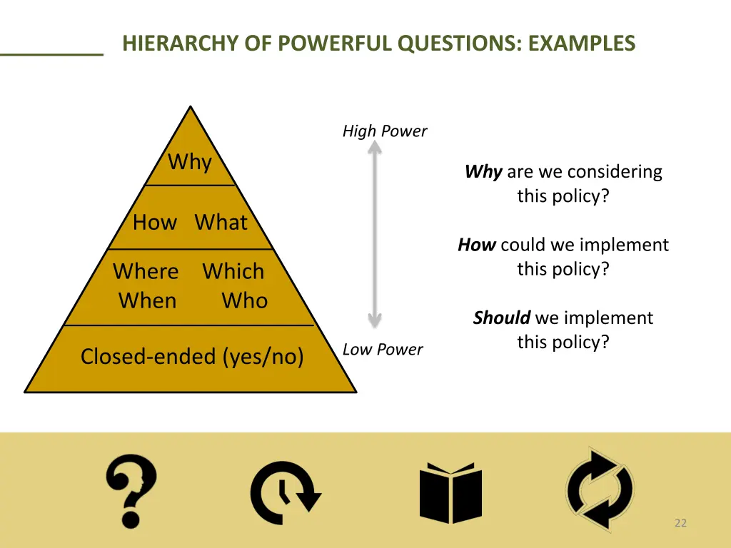 hierarchy of powerful questions examples