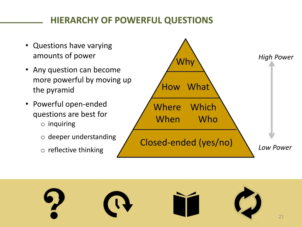 hierarchy of powerful questions