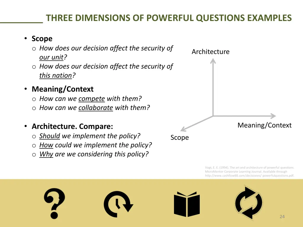 three dimensions of powerful questions examples