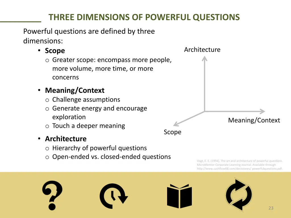 three dimensions of powerful questions