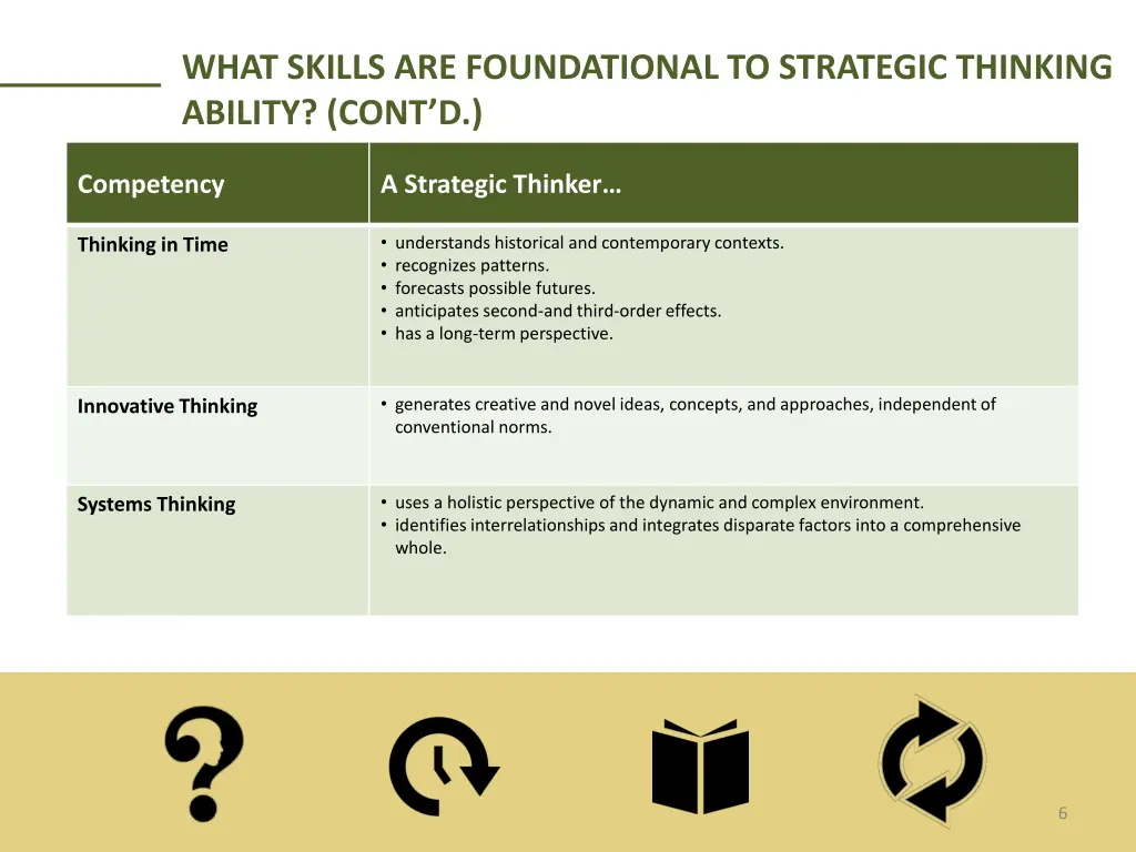 what skills are foundational to strategic 1