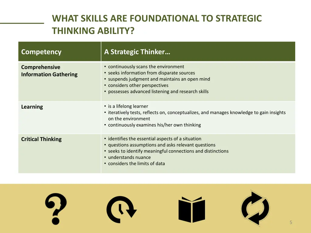 what skills are foundational to strategic