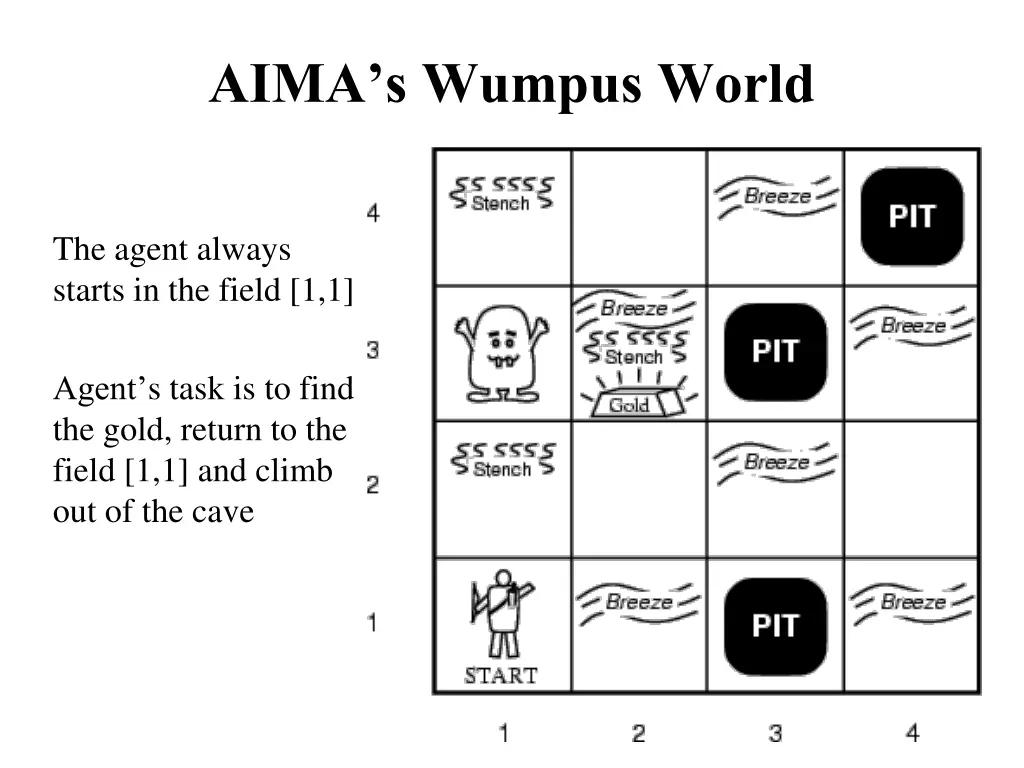 aima s wumpus world