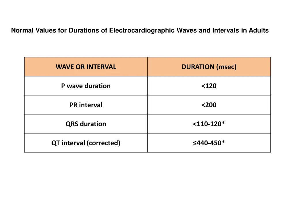 normal values for durations