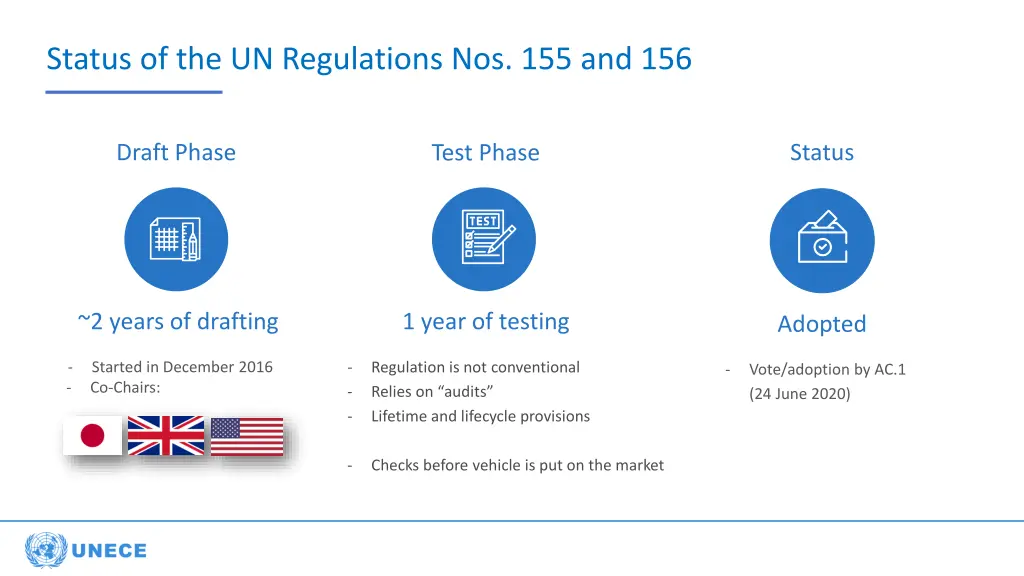 status of the un regulations nos 155 and 156