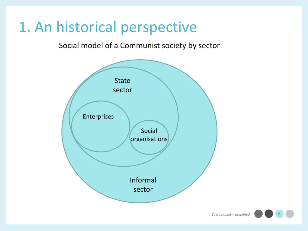 1 an historical perspective 2