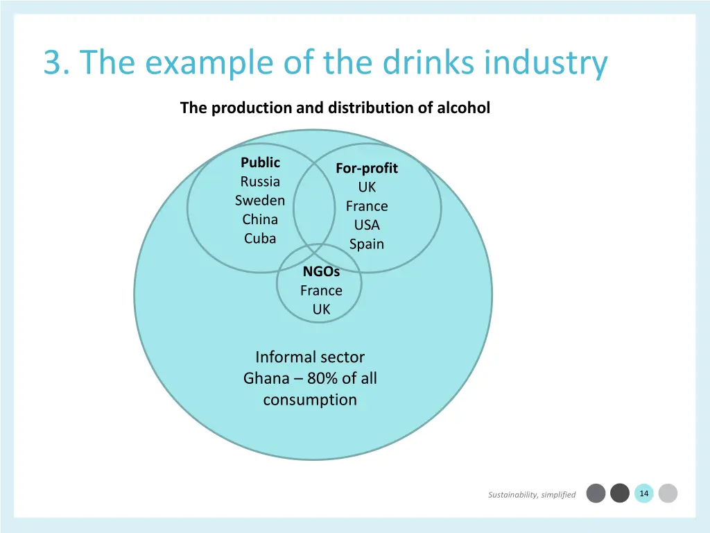 3 the example of the drinks industry