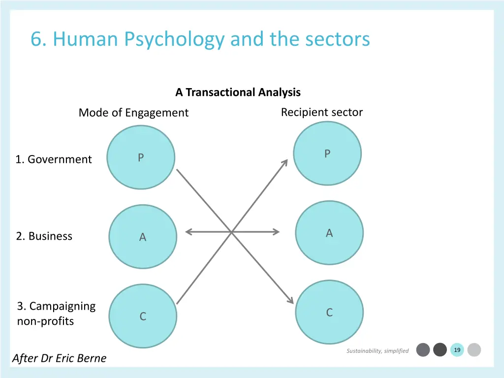 6 human psychology and the sectors 1