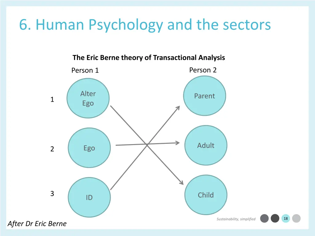 6 human psychology and the sectors