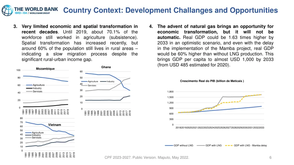 country context development challanges 1