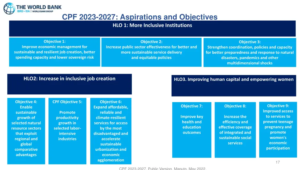 cpf 2023 2027 aspirations and objectives