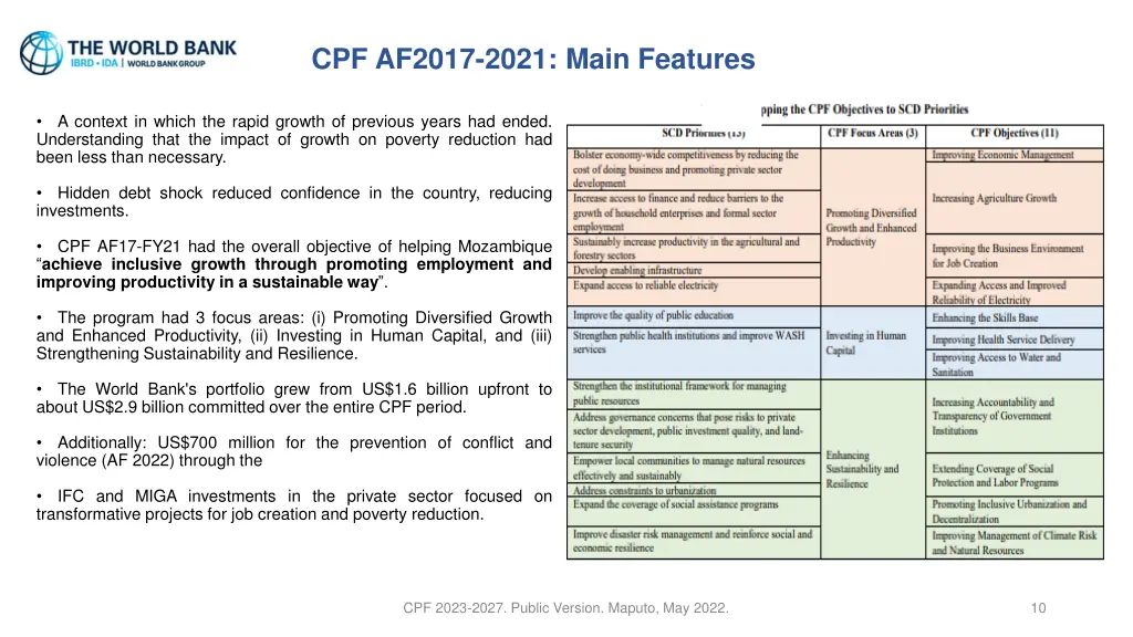 cpf af2017 2021 main features