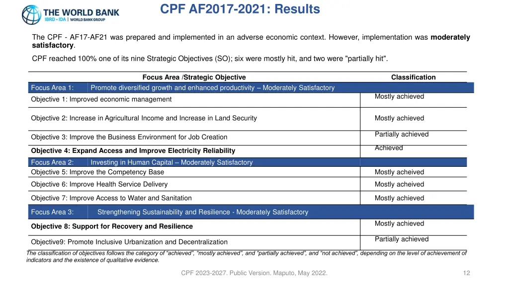 cpf af2017 2021 results