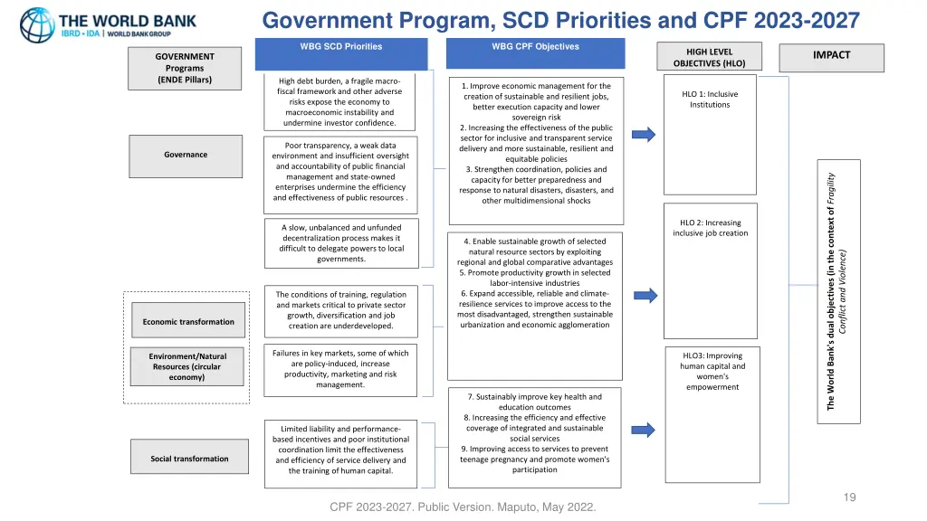 government program scd priorities and cpf 2023