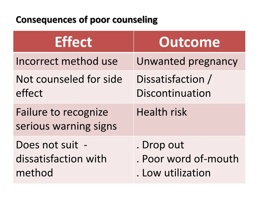 consequences of poor counseling