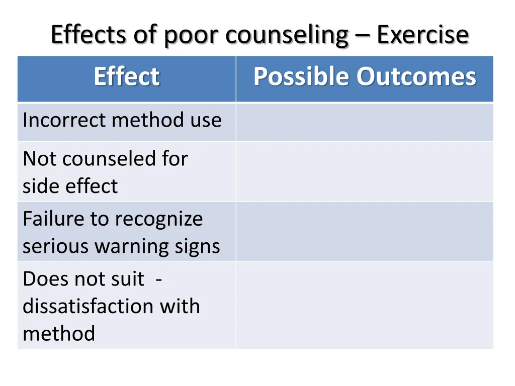 effects of poor counseling exercise effect