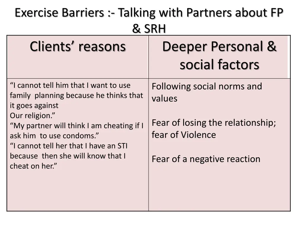 exercise barriers talking with partners about