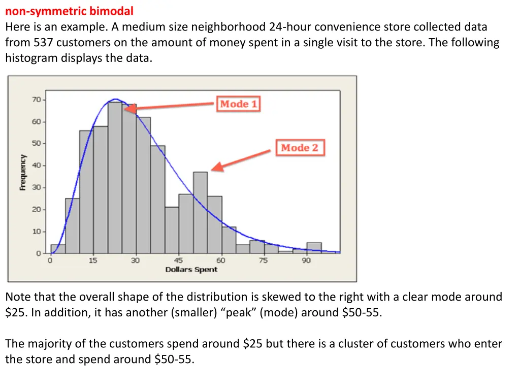 non symmetric bimodal here is an example a medium