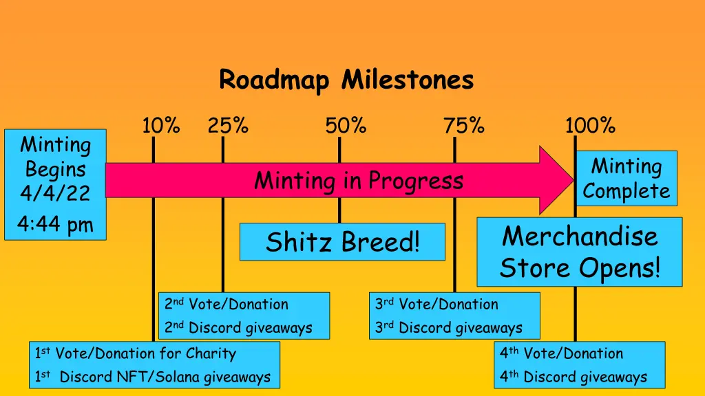 roadmap milestones