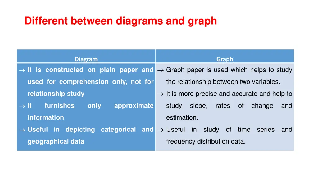 different between diagrams and graph