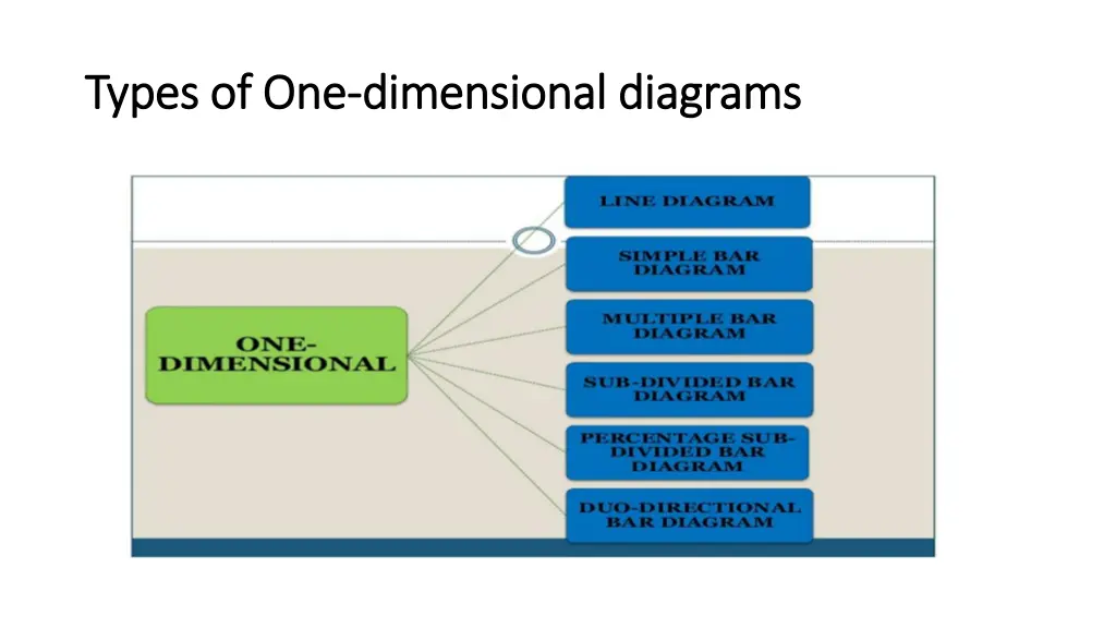 types of one types of one dimensional diagrams