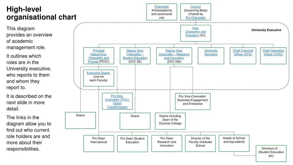 high level organisational chart