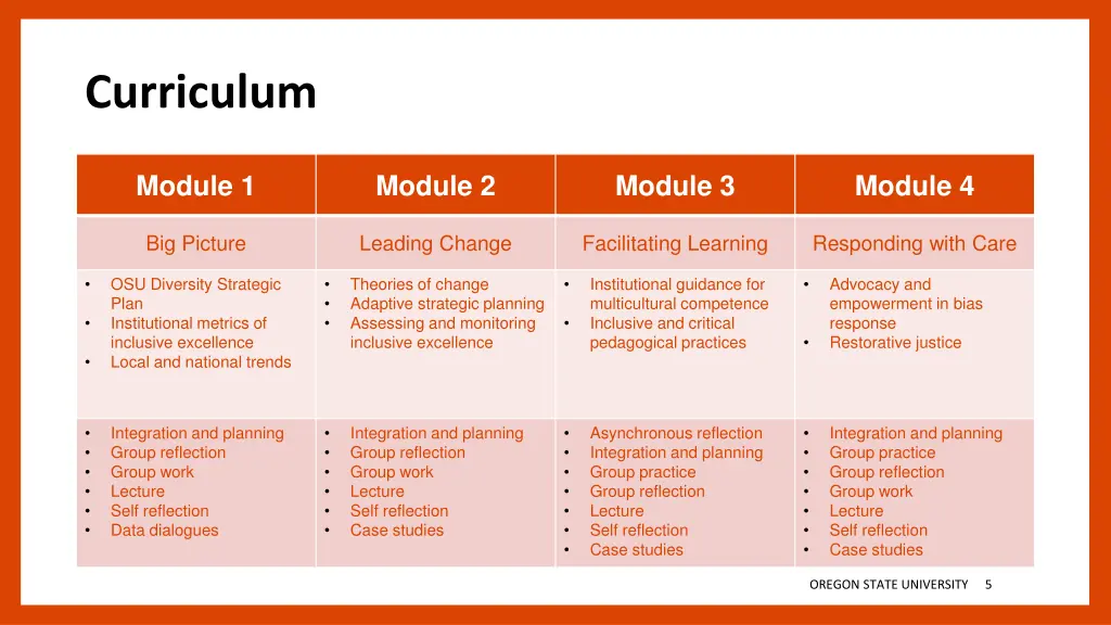 curriculum 2