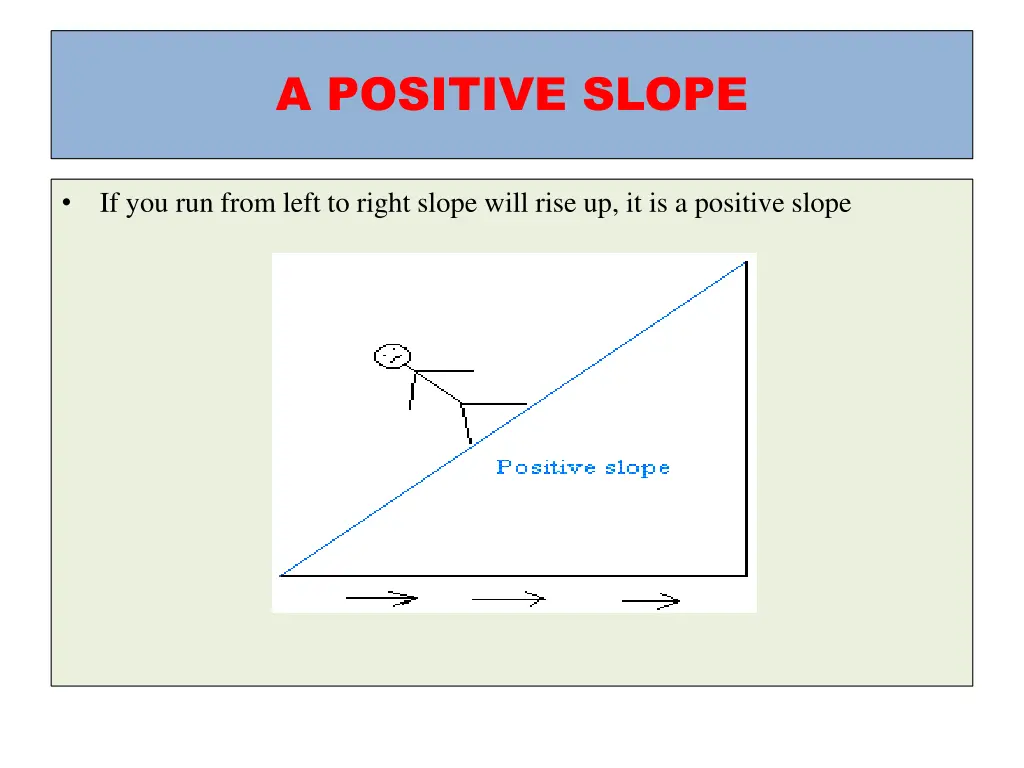 a positive slope