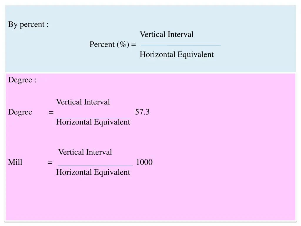 by percent vertical interval percent horizontal