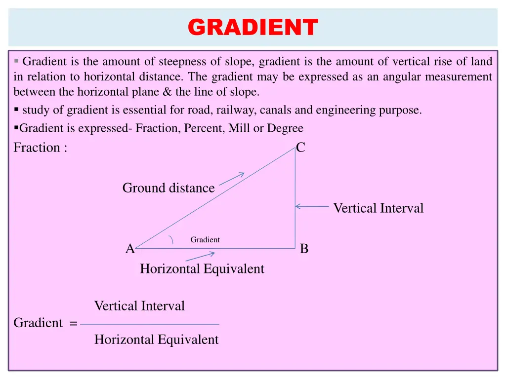 gradient