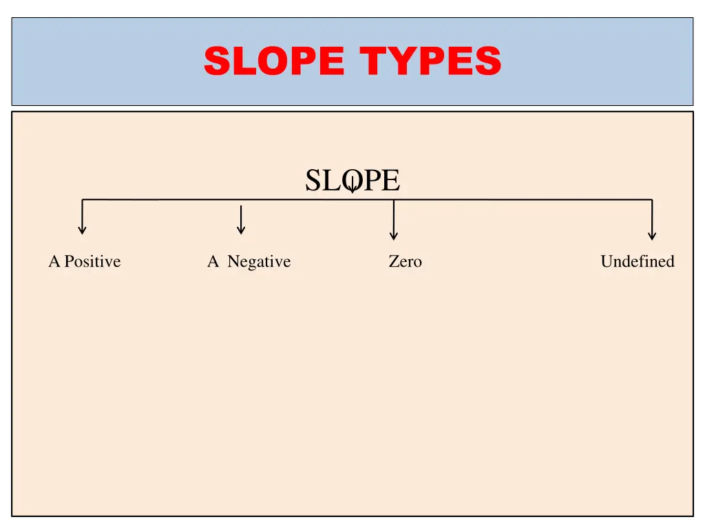 slope types