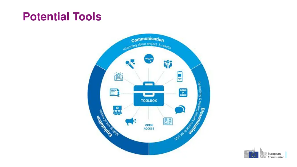 potential tools