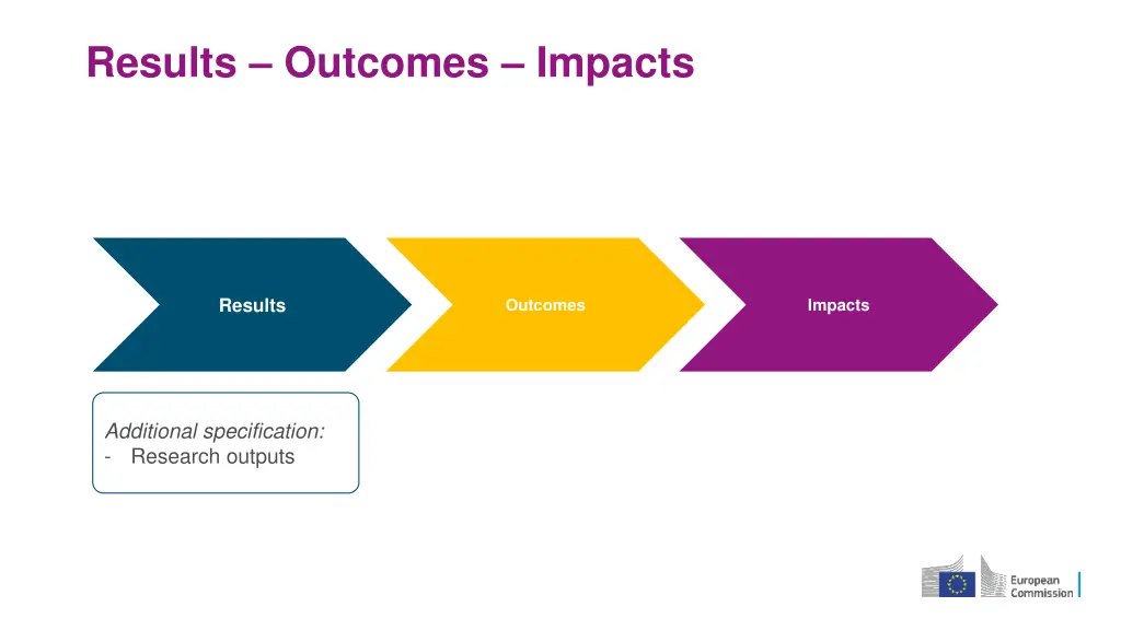 results outcomes impacts